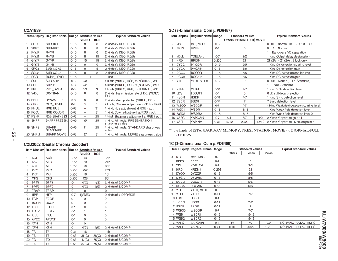 Sony KL-W9000 CXA1839, CXD2052 Digital Chroma Decoder, 3C 3-Dimensional Com μ PD6487, 1C 3-Dimensional Com μ PD6486 