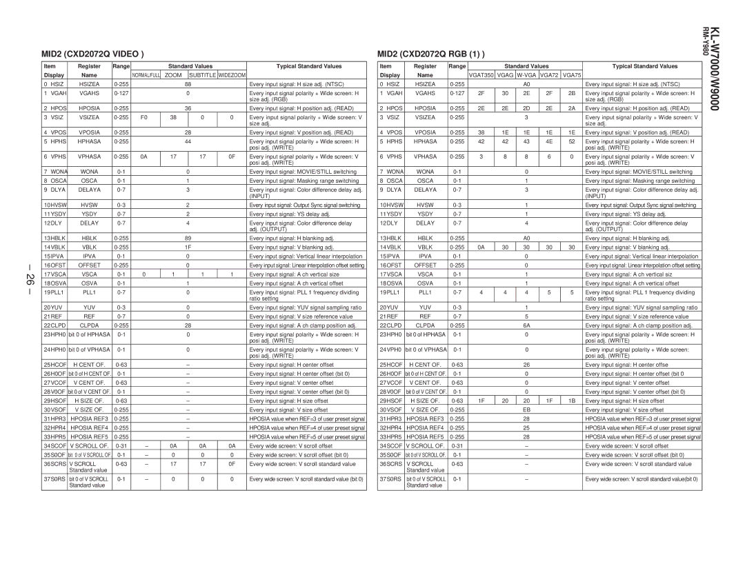 Sony KL-W9000 service manual MID2 CXD2072Q Video, MID2 CXD2072Q RGB 