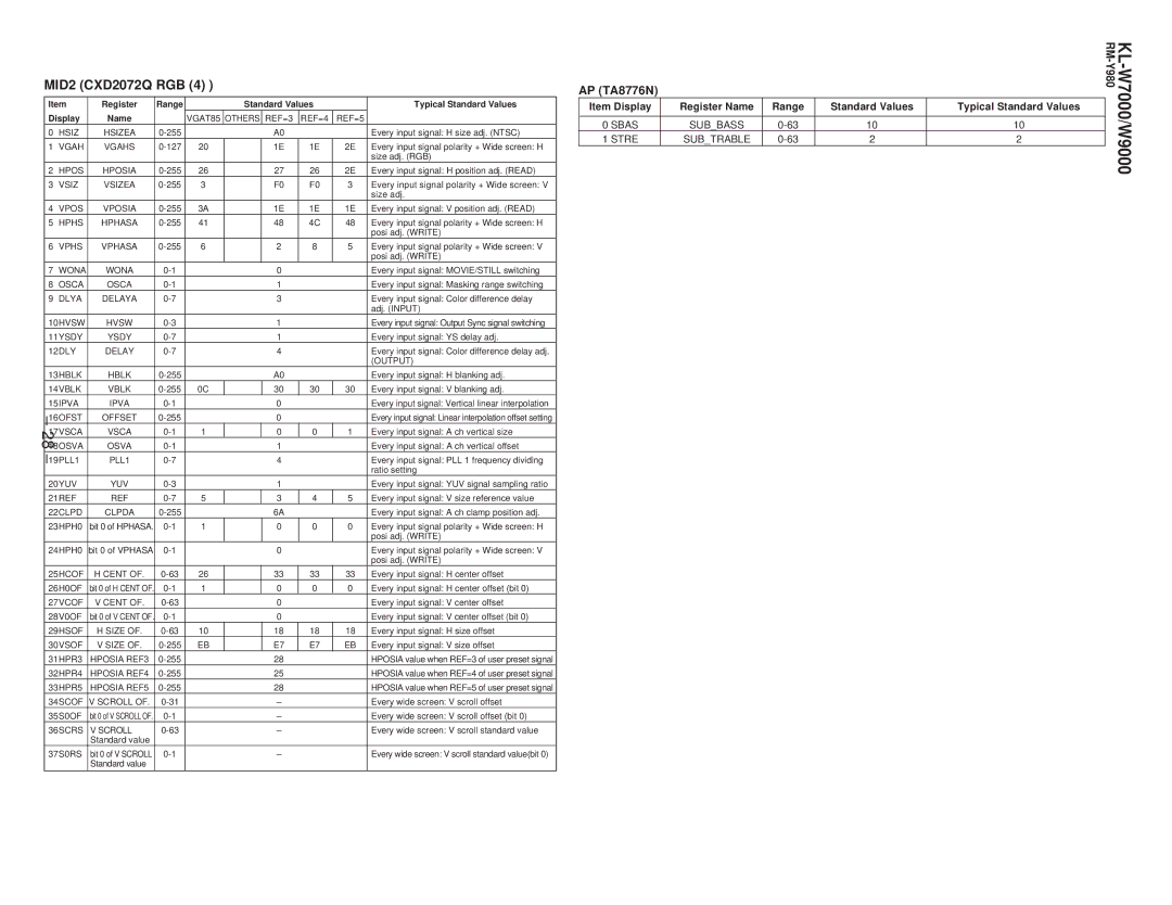 Sony KL-W9000 service manual AP TA8776N 