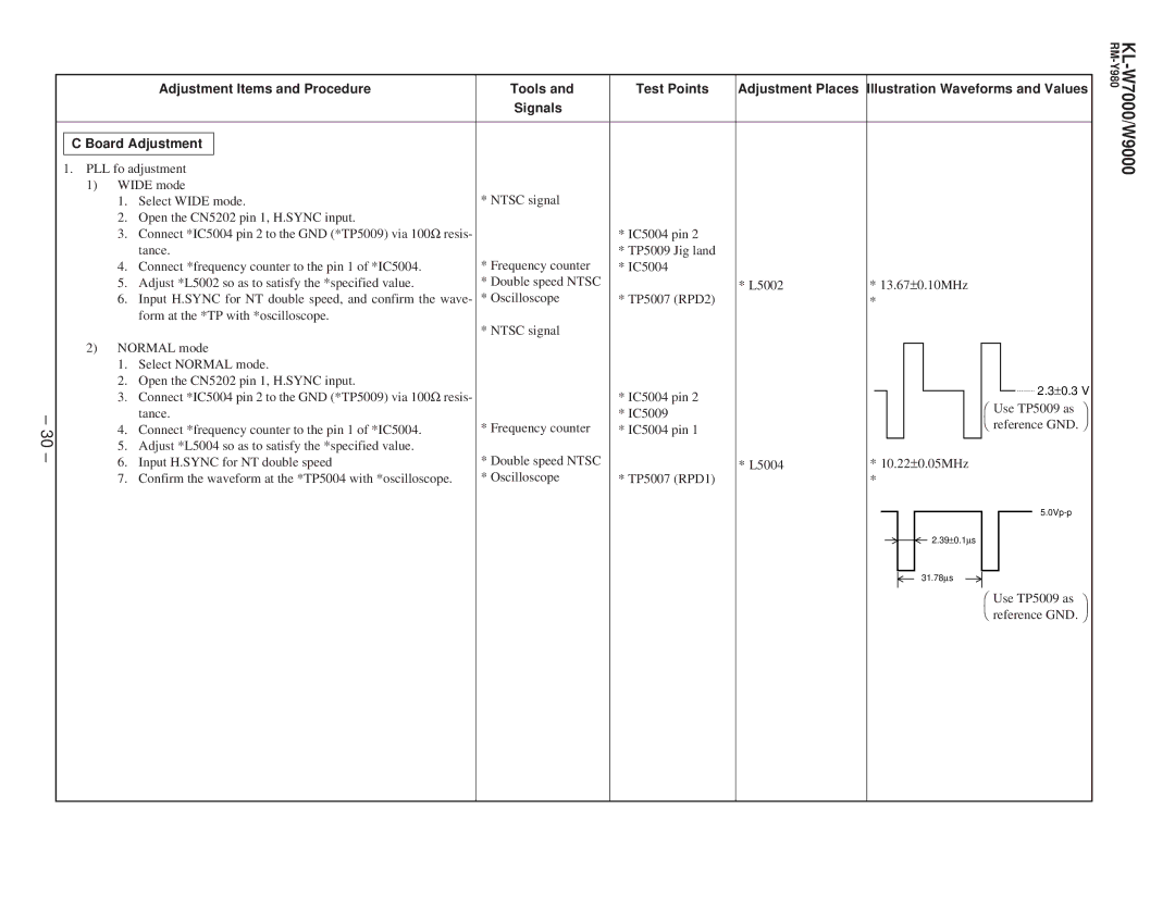 Sony KL-W9000 service manual Adjustment Places Illustration Waveforms and Values 