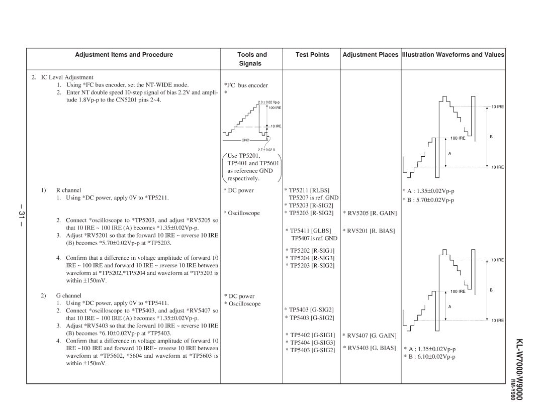 Sony KL-W9000 service manual Use TP5201 