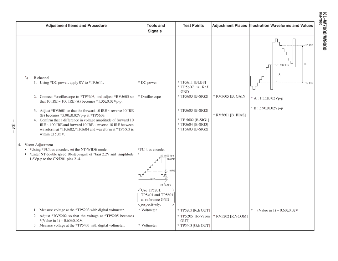 Sony KL-W9000 service manual Gnd 