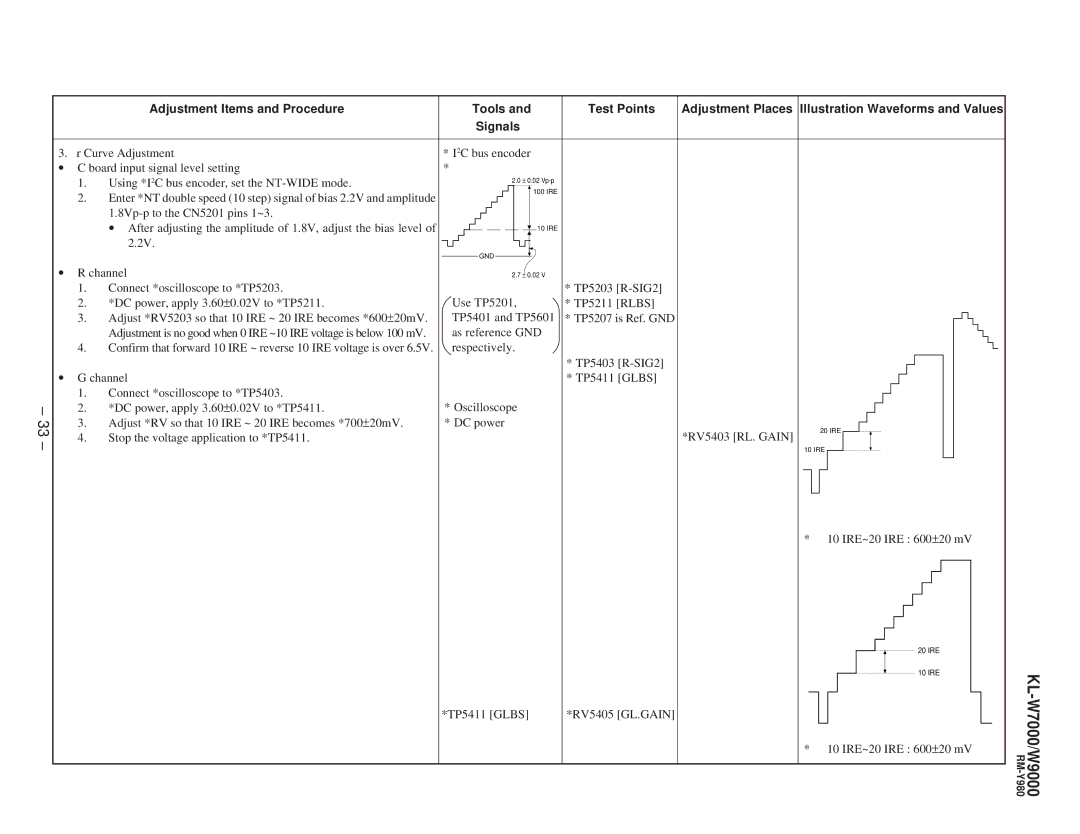 Sony KL-W9000 service manual Stop the voltage application to *TP5411 RV5403 RL. Gain 