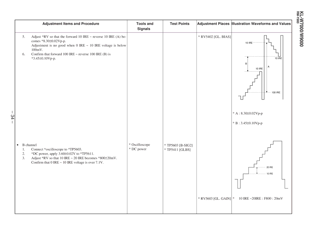 Sony KL-W9000 service manual Glbs 