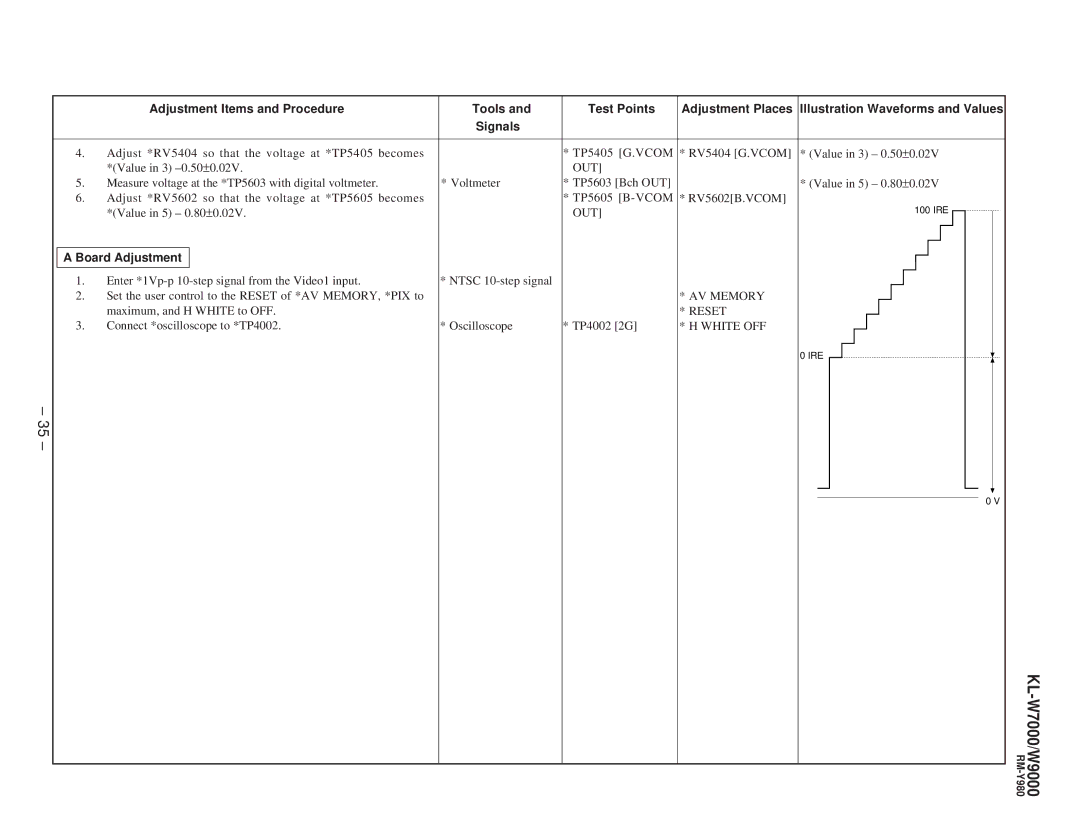 Sony KL-W9000 service manual AV Memory 