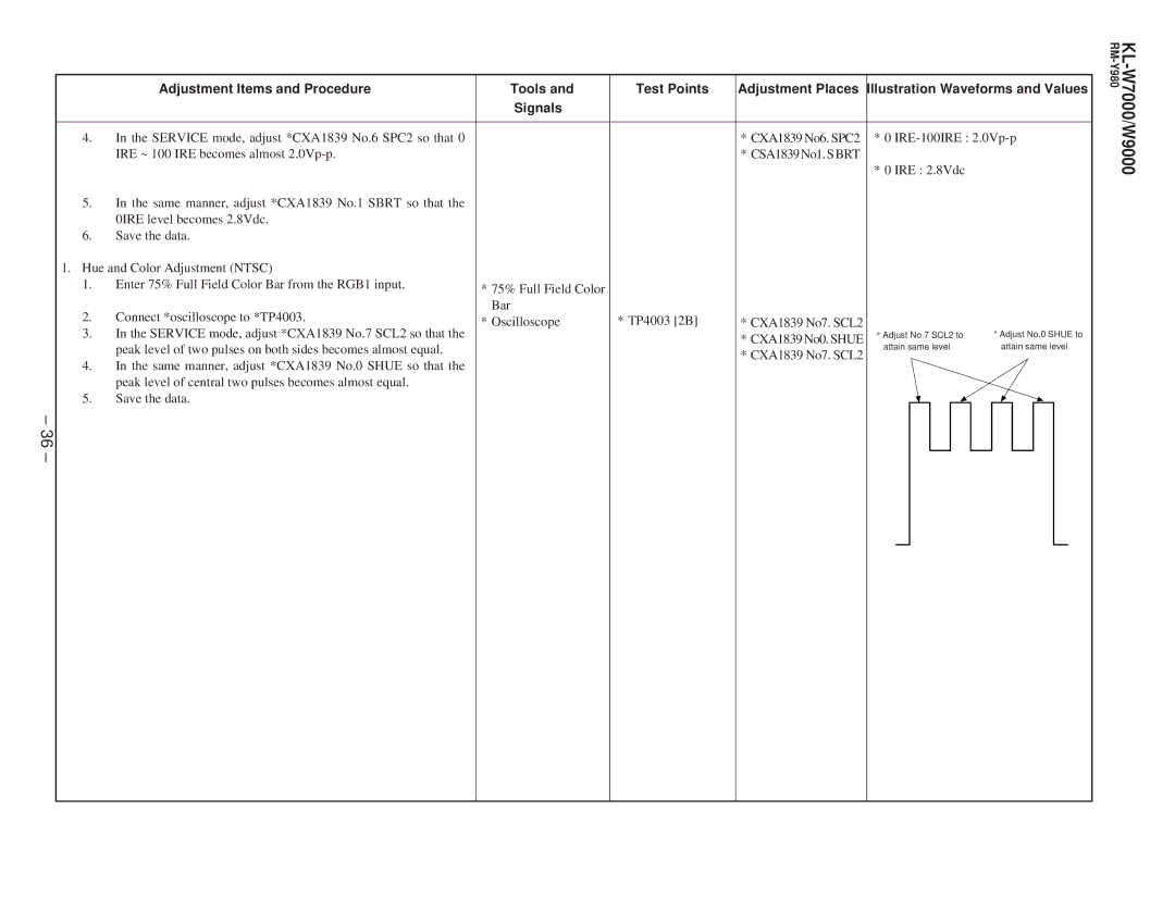 Sony KL-W9000 service manual Service mode, adjust *CXA1839 No.6 SPC2 so that 