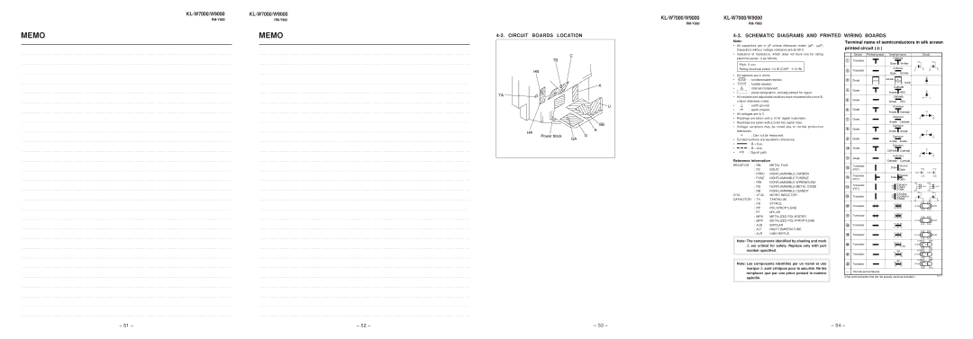 Sony KL-W9000 service manual Memo 