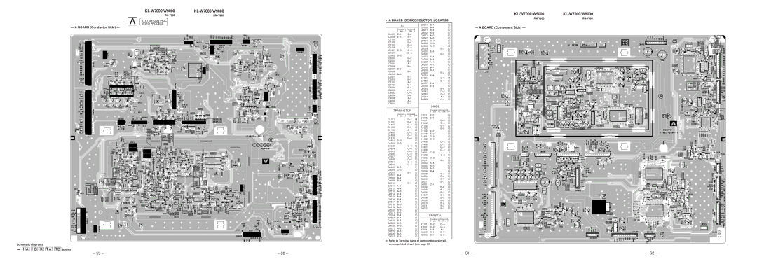 Sony KL-W9000 service manual ∙ a Board Semiconductor Location, Board Conductor Side 