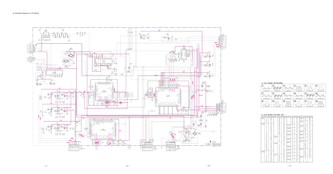 Sony KL-W9000 service manual Schematic Diagram of a 3/3 Board, ∙ a 3/3 Board Waveforms, ∙ a 3/3 Board Voltage List 