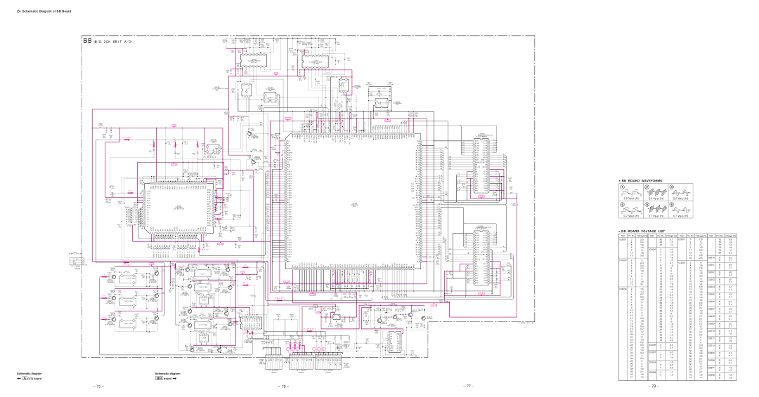 Sony KL-W9000 service manual Schematic Diagram of BB Board, ∙ BB Board Waveforms, ∙ BB Board Voltage List 