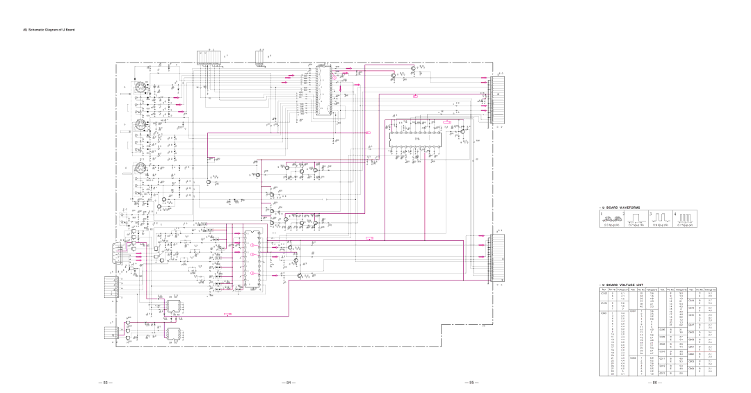 Sony KL-W9000 service manual Schematic Diagram of U Board, ∙ U Board Waveforms, ∙ U Board Voltage List 