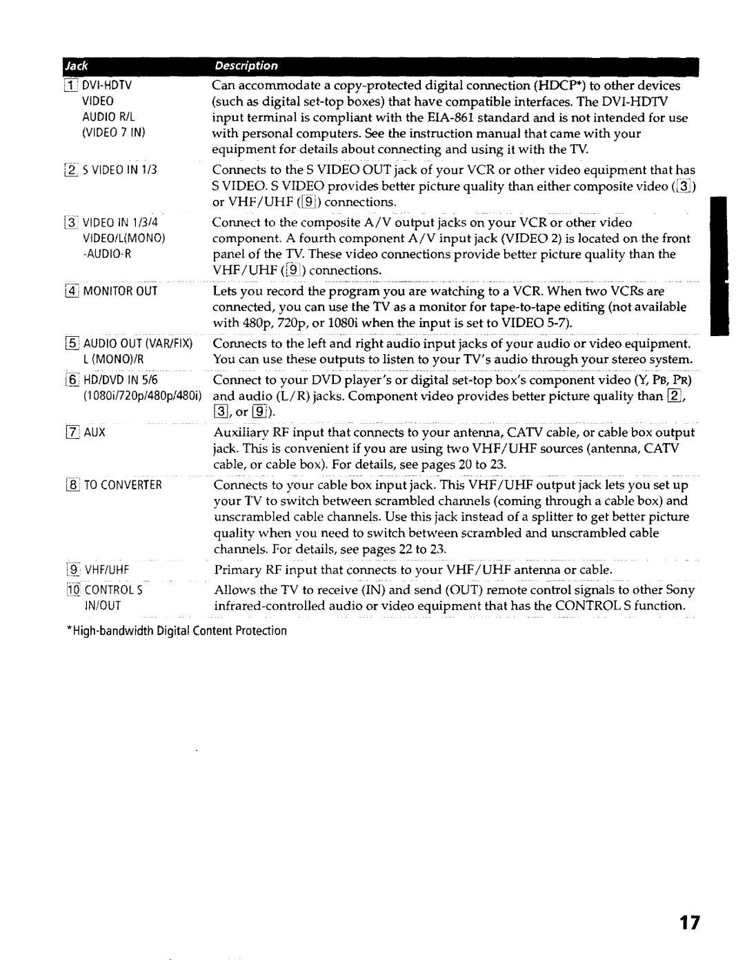 Sony KP- 57WV600, KP- 57WV700, KP- 65WV700, KP- 65WV600 operating instructions Copy-protected, To other, 0utput 