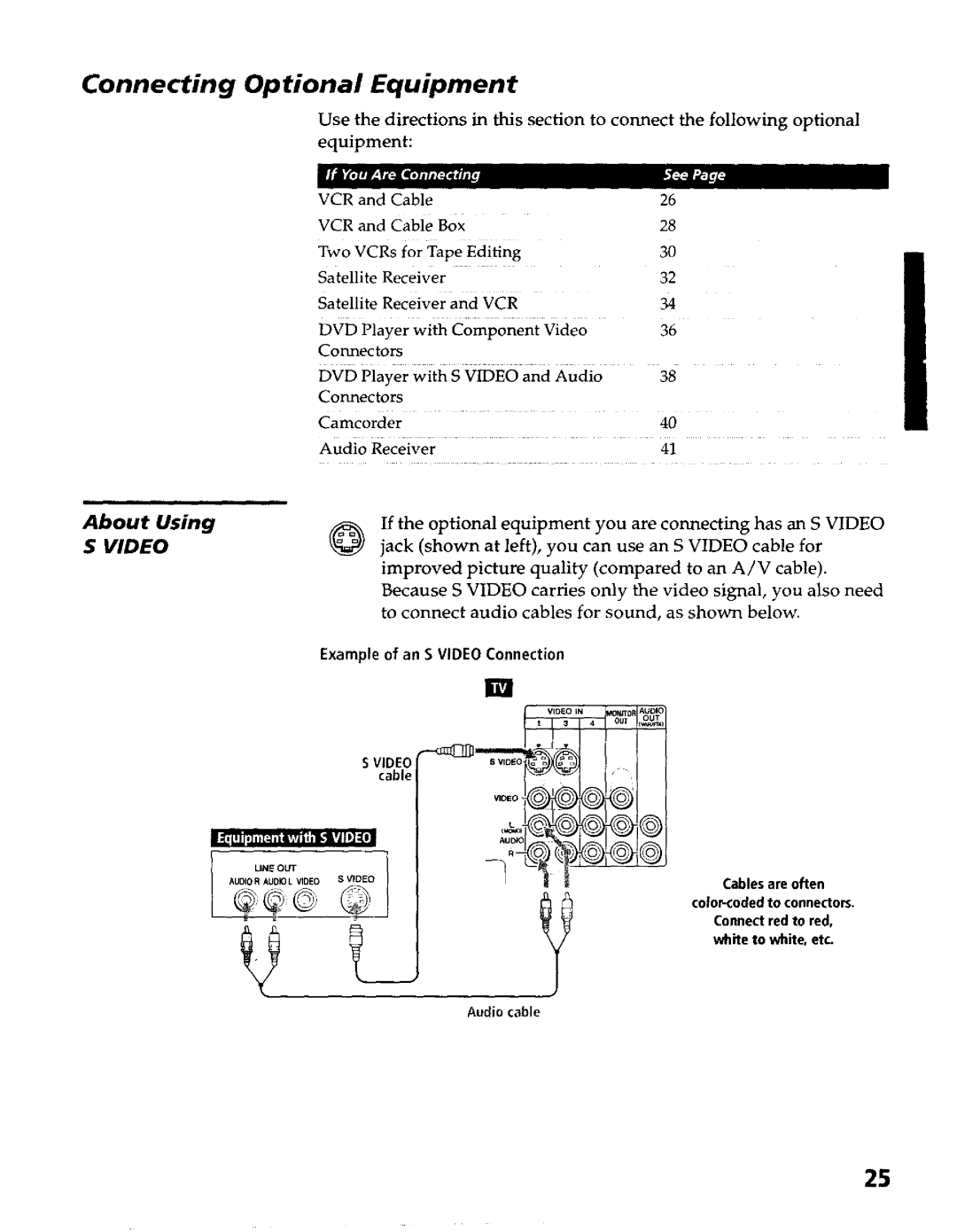 Sony KP- 57WV600, KP- 57WV700, KP- 65WV700, KP- 65WV600 Connecting Optional Equipment, About Using, Tape Editing, Video 