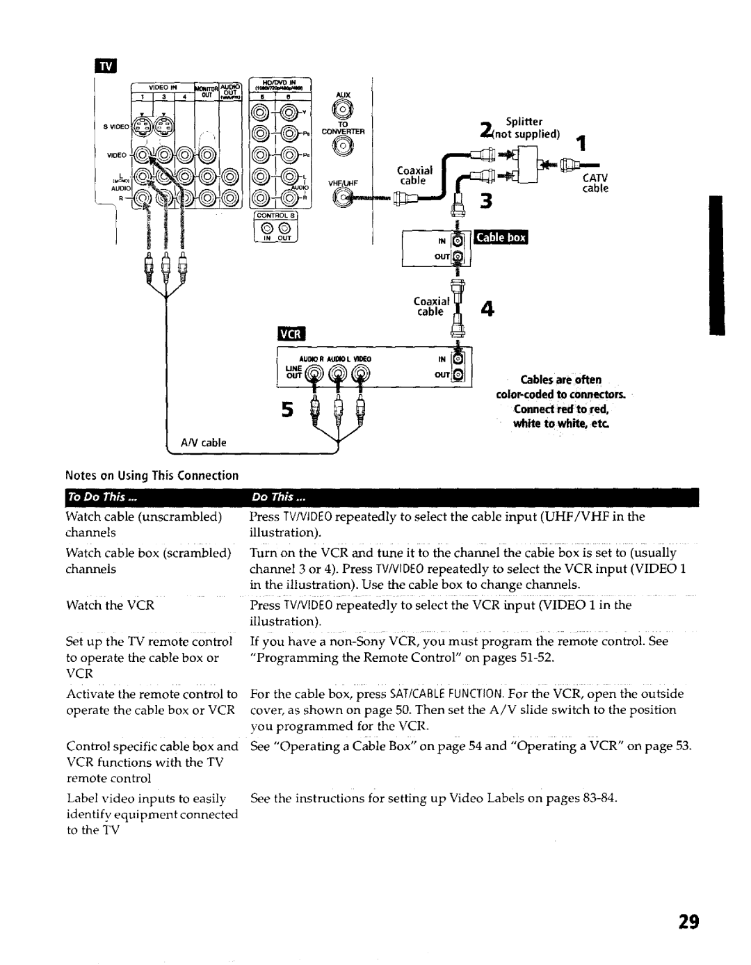 Sony KP- 57WV600, KP- 57WV700, KP- 65WV700, KP- 65WV600 operating instructions Splitter, Coaxial NW, White to white, et 