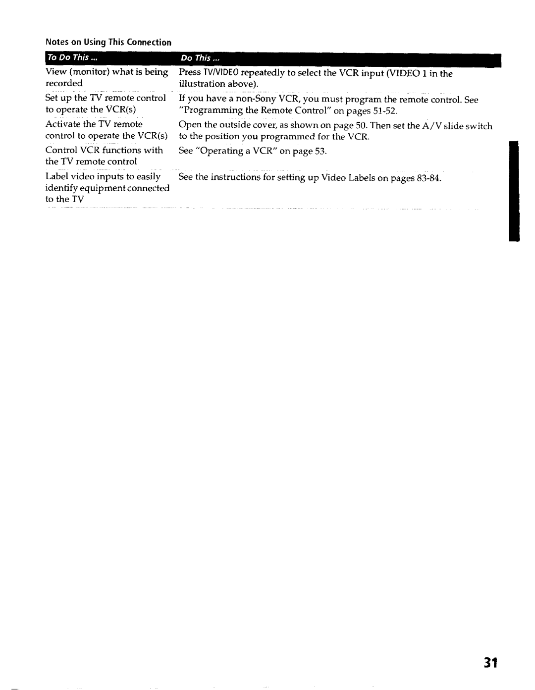 Sony KP- 57WV700, KP- 65WV700, KP- 57WV600, KP- 65WV600 operating instructions 