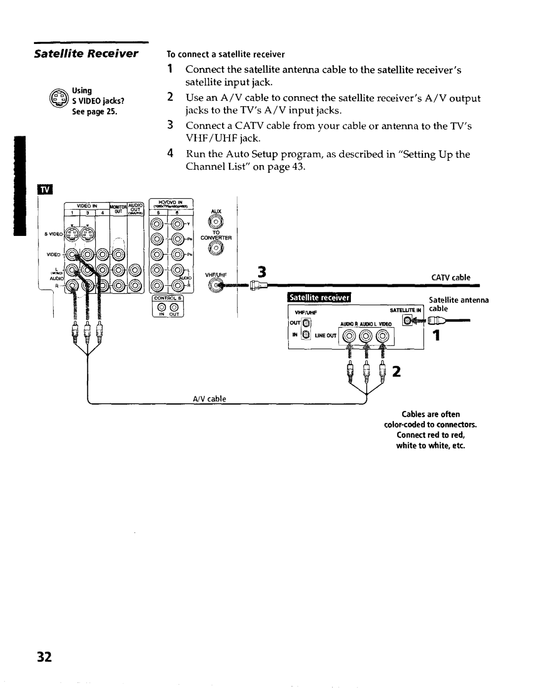 Sony KP- 65WV700, KP- 57WV700, KP- 57WV600 Satellite Receiver, To connect a satellite receiver, CAW cable IllPJrPJ,Pdl 