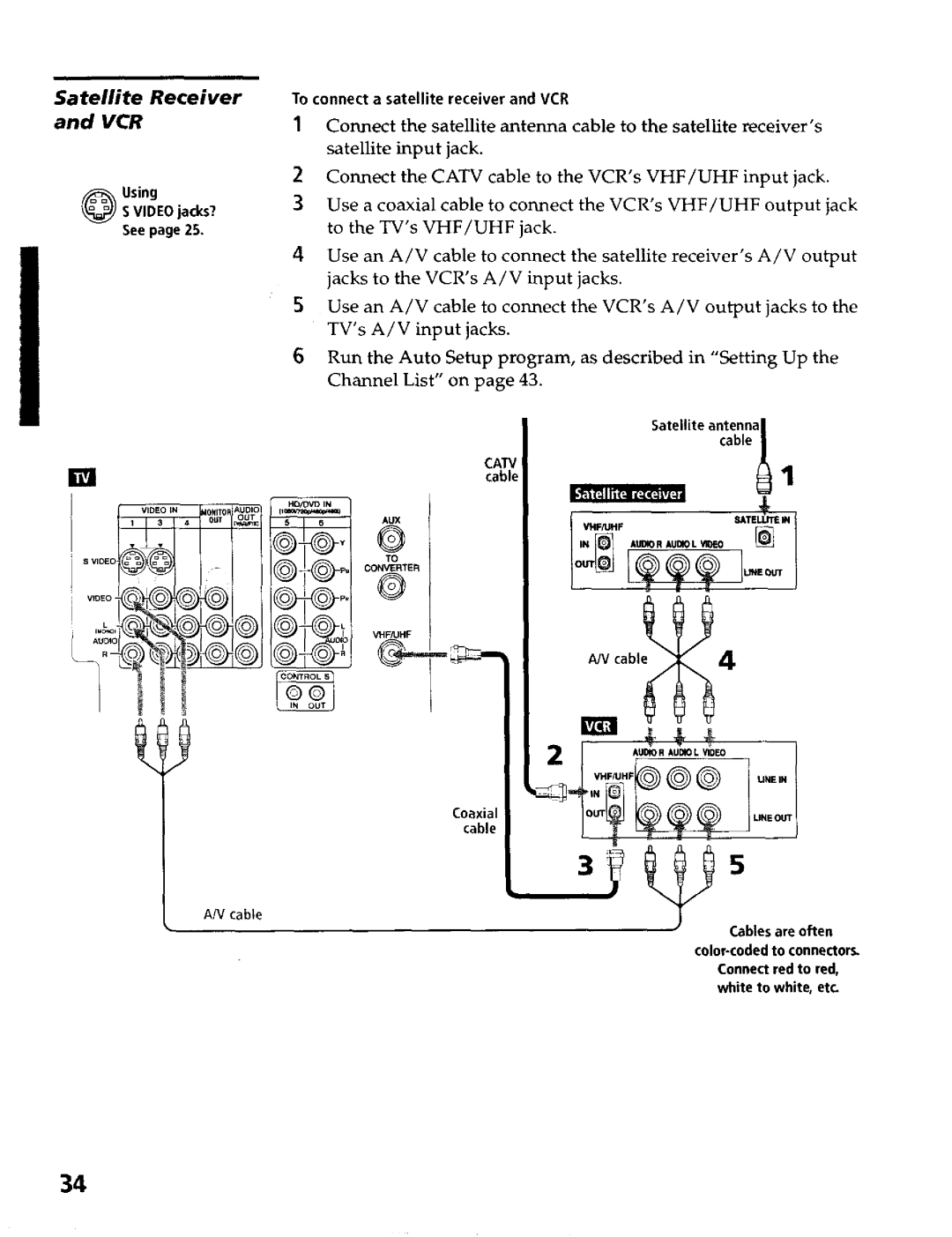 Sony KP- 65WV600, KP- 57WV700, KP- 65WV700, KP- 57WV600 operating instructions Satellite Receiver and VCR, CAW cable 