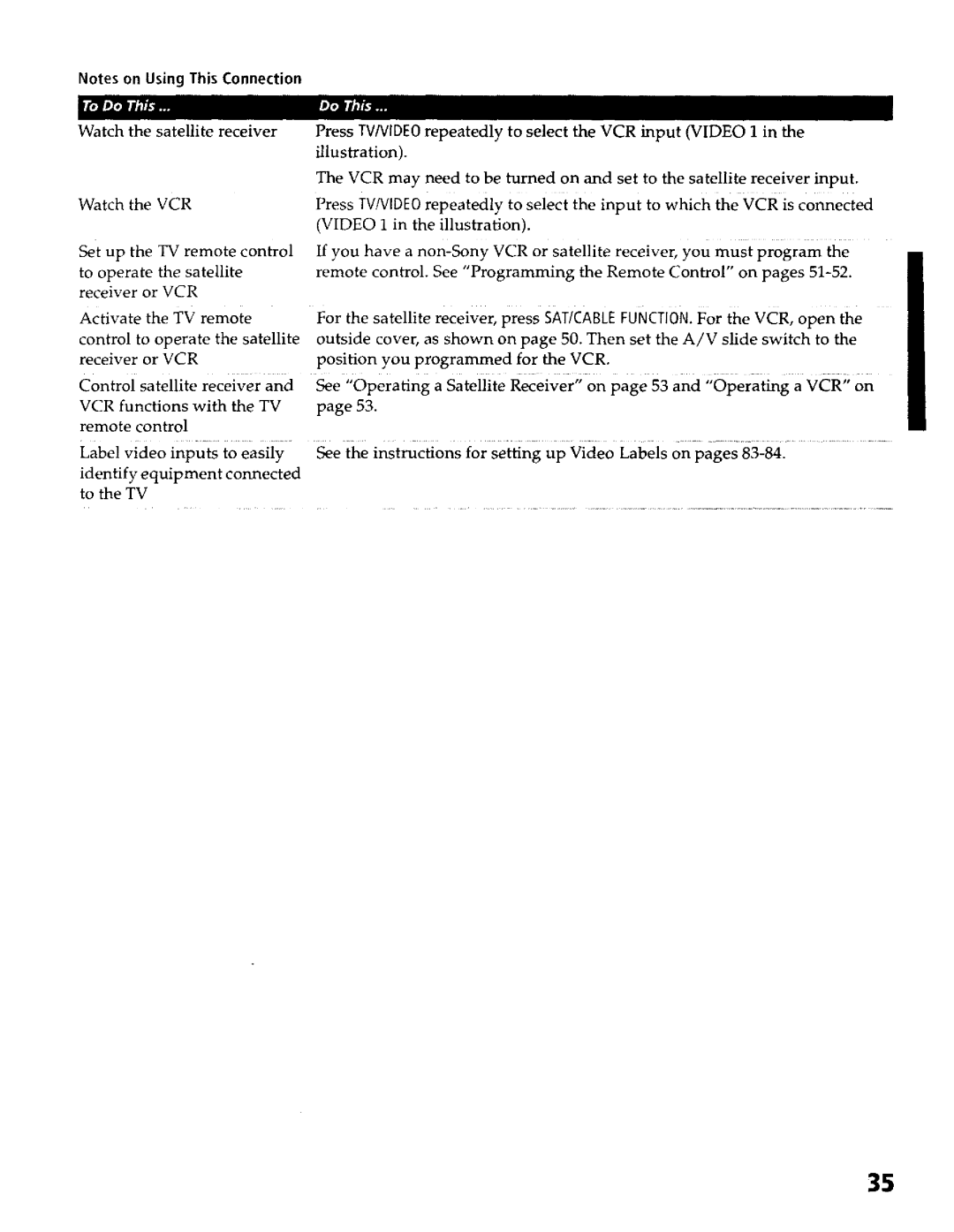 Sony KP- 57WV700, KP- 65WV700, KP- 57WV600, KP- 65WV600 operating instructions 