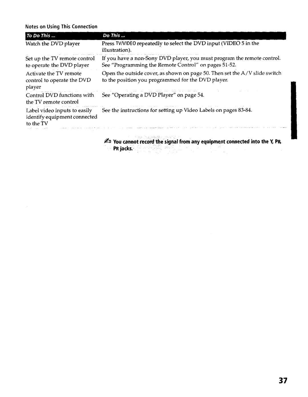 Sony KP- 57WV600, KP- 57WV700, KP- 65WV700, KP- 65WV600 operating instructions Illustration 