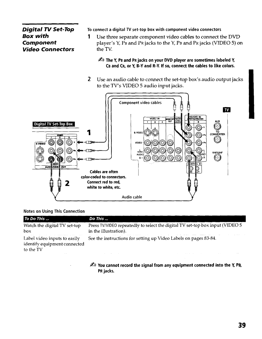 Sony KP- 57WV700 Component Video Connectors, Componentvideo cables, White to white, etc Connectred to red Audiocable 