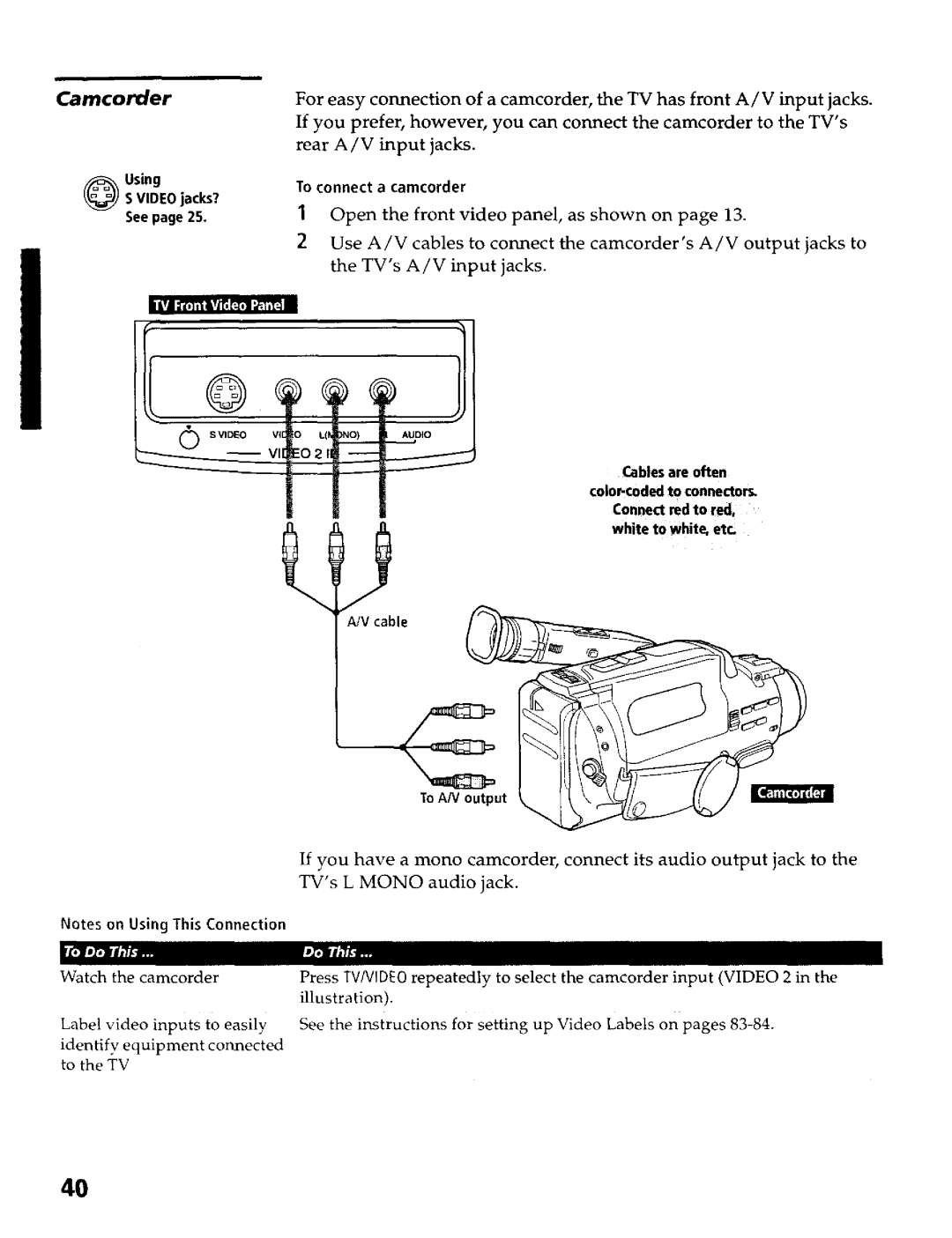 Sony KP- 65WV700, KP- 57WV700 Camcorder, VlDEOjacks?, See, Cables are often Color-codedto connectors, ToAN output 