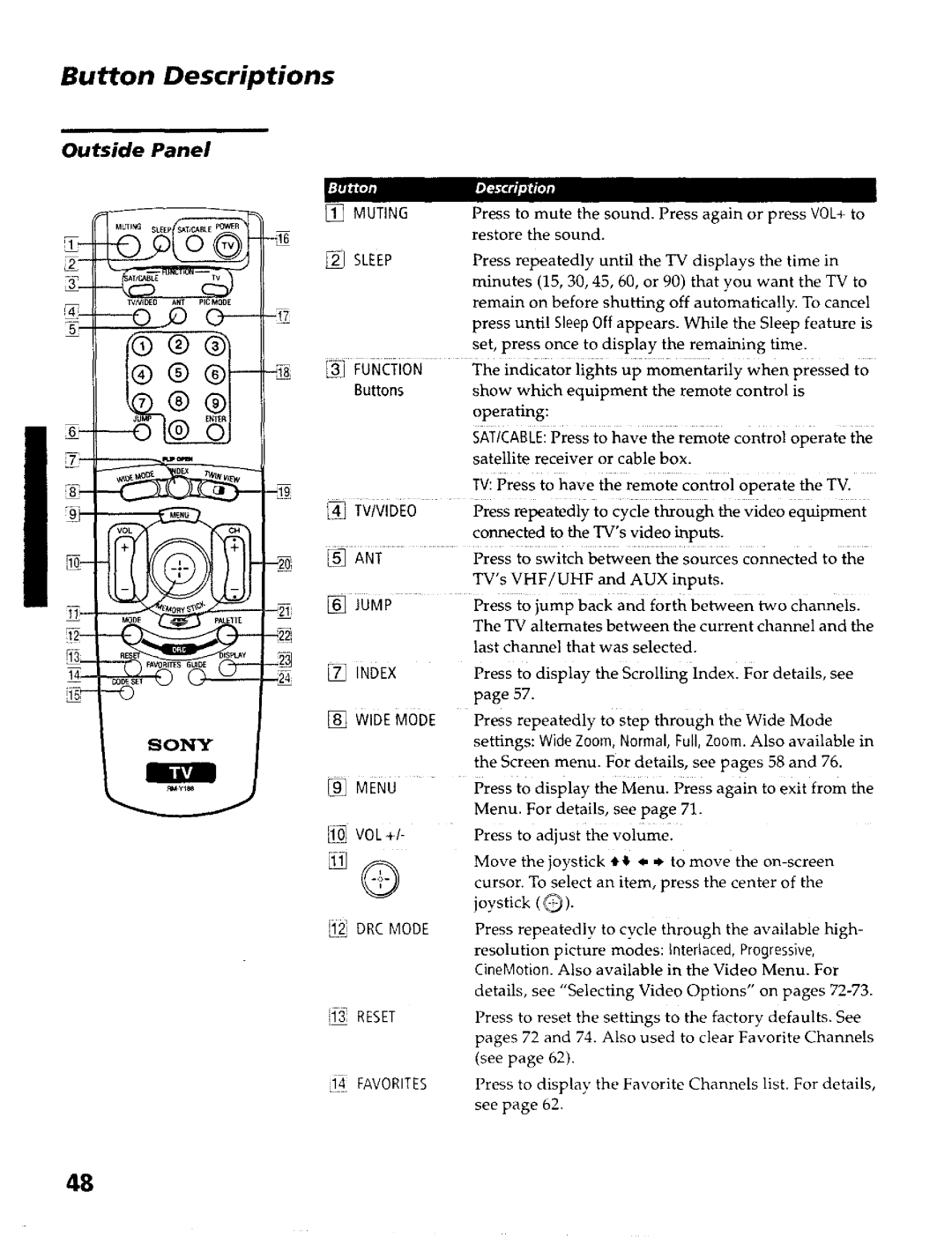 Sony KP- 65WV700, KP- 57WV700, KP- 57WV600, KP- 65WV600 operating instructions Button Descriptions, Outside Panel, Klv 