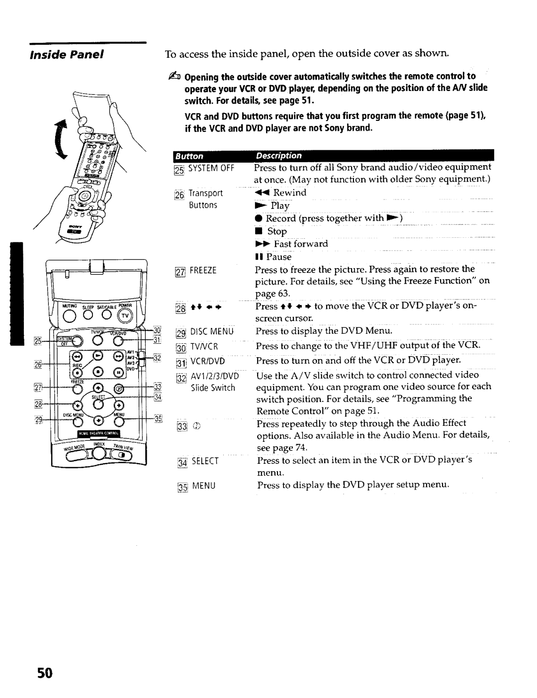 Sony KP- 65WV600, KP- 57WV700, KP- 65WV700, KP- 57WV600 operating instructions Disc Menu, AVI/2/3/DVD, Slide Switch 