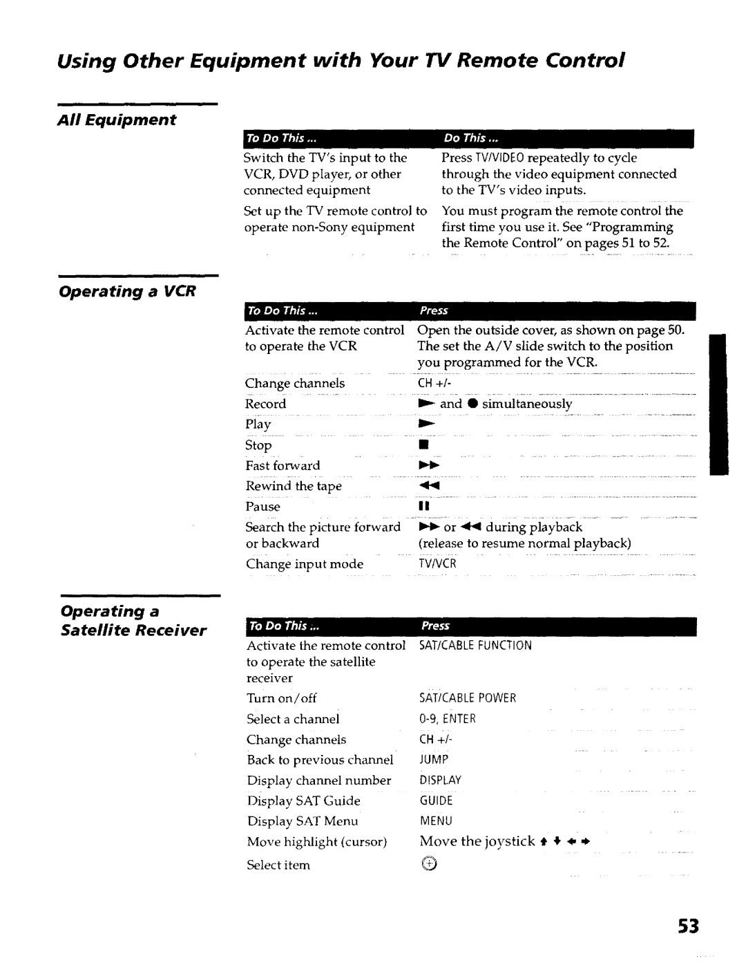 Sony KP- 57WV600 Using Other Equipment with Your TV Remote Control, All Equipment, Operating a VCR, CH +/- lUMP 