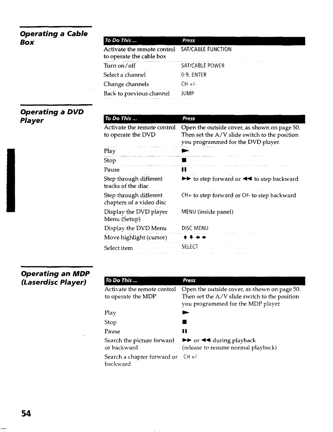 Sony KP- 65WV600, KP- 57WV700, KP- 65WV700, KP- 57WV600 operating instructions Operating a Cable Box, Laserdisc Player 