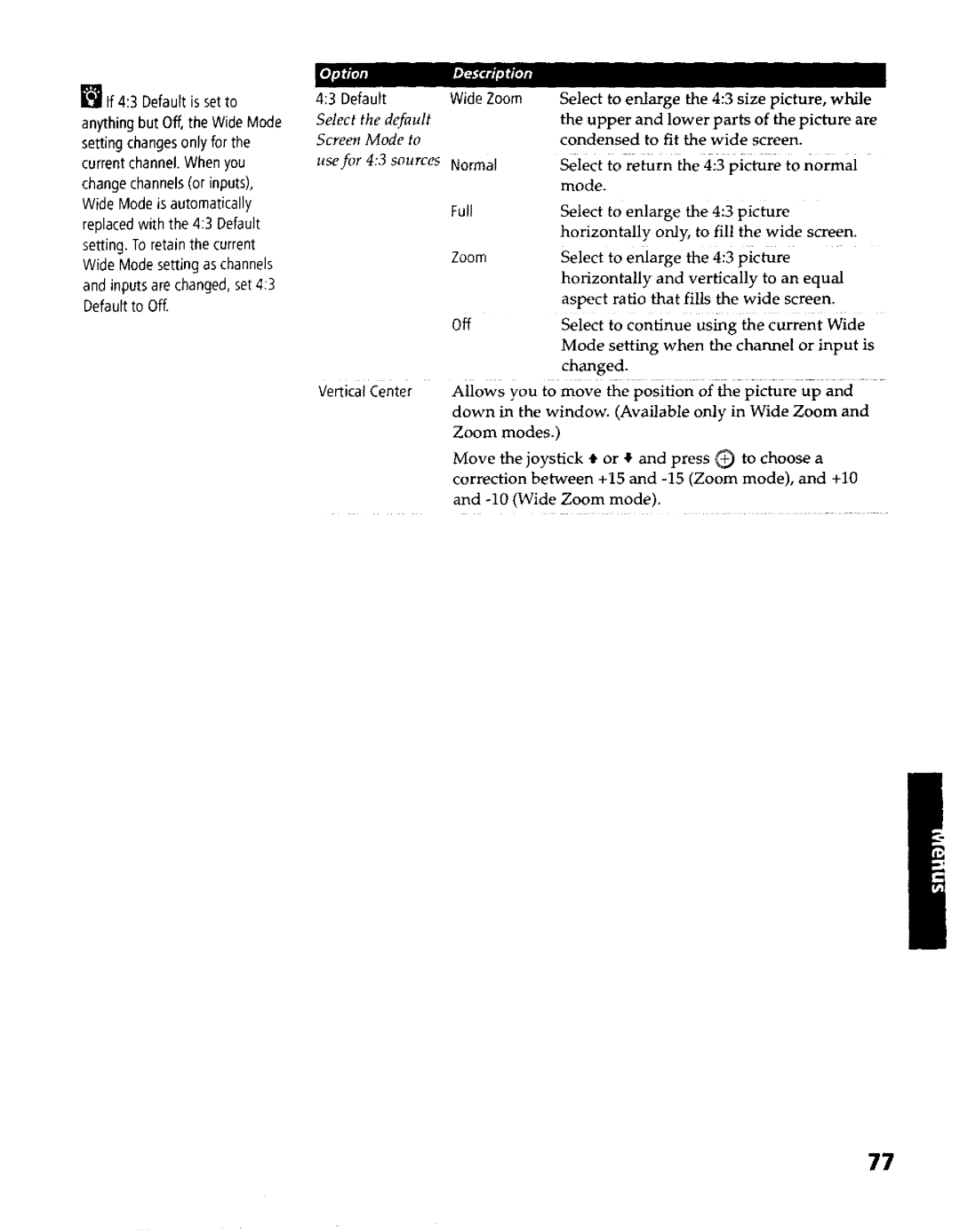 Sony KP- 57WV600, KP- 57WV700, KP- 65WV700, KP- 65WV600 operating instructions Vertical Center Wide Zoom, Full 