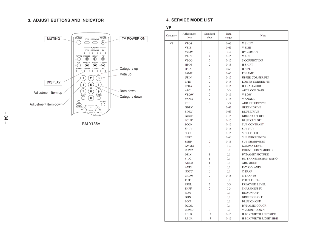 Sony KP-41T65C service manual Adjust Buttons and Indicator, Muting 