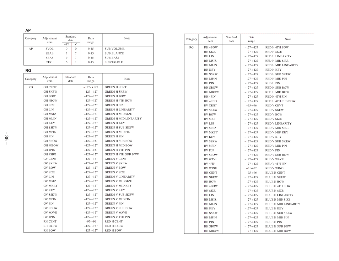 Sony KP-41T65C service manual GH Cent 