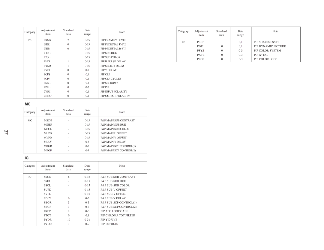 Sony KP-41T65C service manual Mscn Main SUB Contrast 