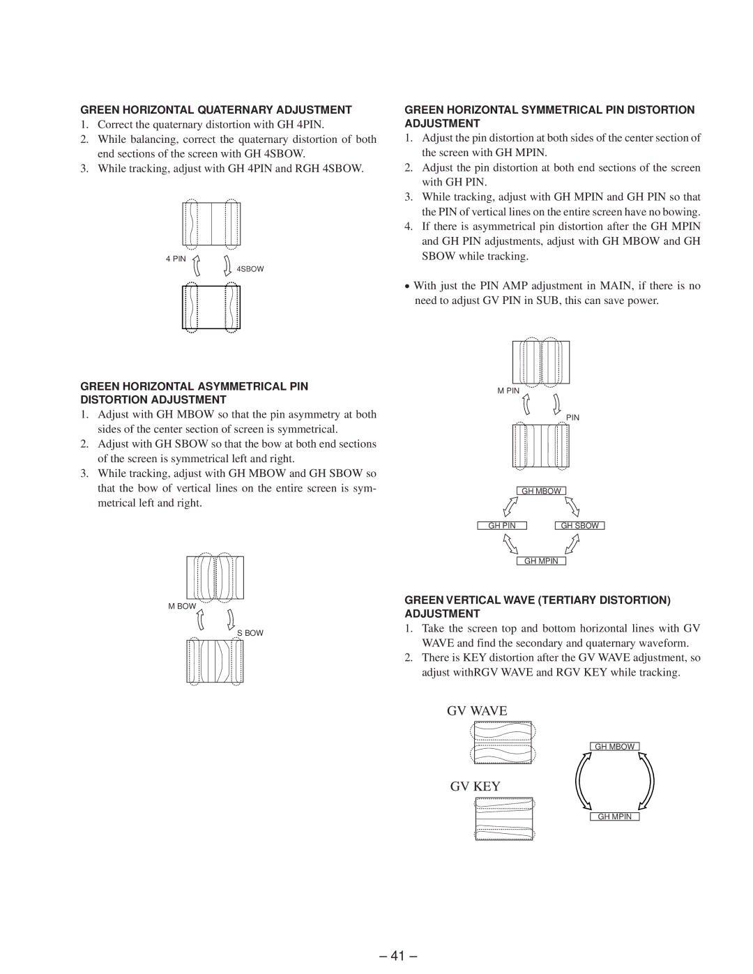 Sony KP-41T65C service manual GV Wave 