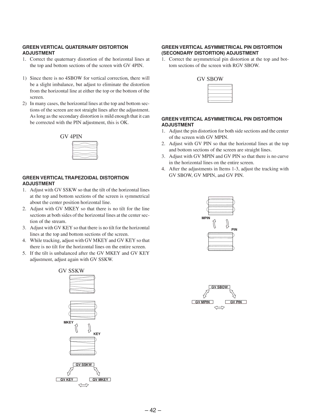 Sony KP-41T65C service manual GV 4PIN 