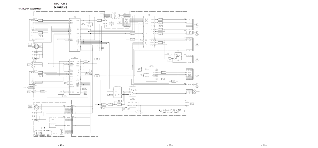 Sony KP-41T65C service manual Section Diagrams, Block Diagram 