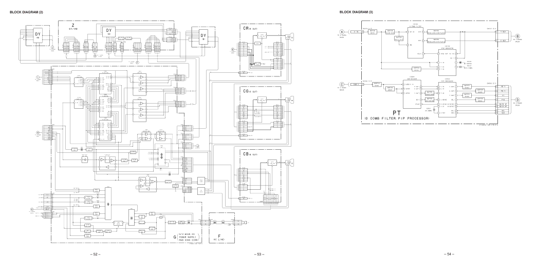 Sony KP-41T65C service manual Comb FILTER,PIP Processor 