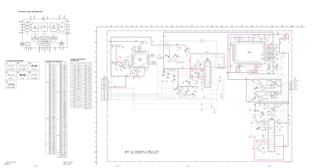 Sony KP-41T65C service manual PT Board IC5052 SDA9288X-GEG PT Board Waveforms, PT Board IC Voltage List 