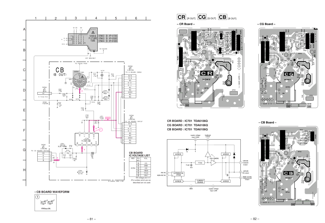 Sony KP-41T65C service manual CB Board Waveform, CR Board IC701 TDA6106Q, CG Board IC701 TDA6106Q, CB Board IC701 TDA6106Q 