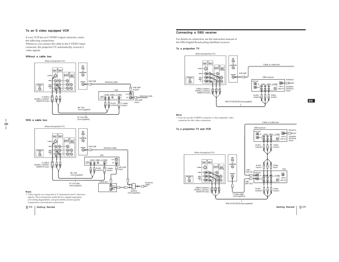 Sony KP-41T65C service manual To an S video equipped VCR, Connecting a DBS receiver, To a projection TV and VCR 