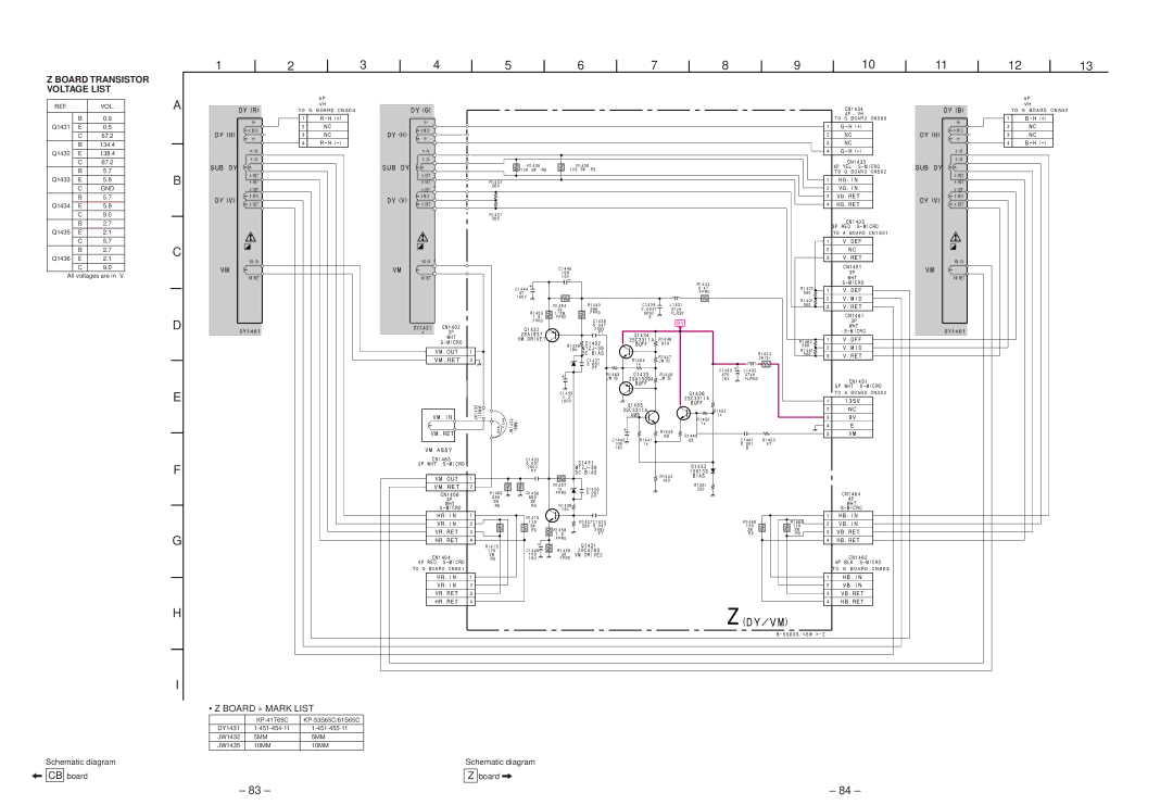 Sony KP-41T65C service manual Zdy/Vm 