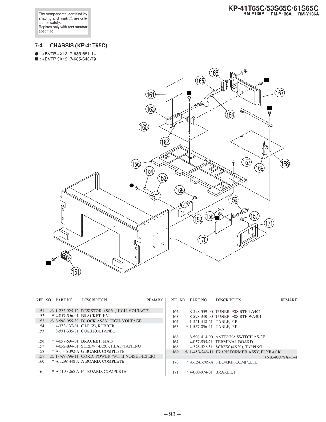 Sony service manual 170, Chassis KP-41T65C 