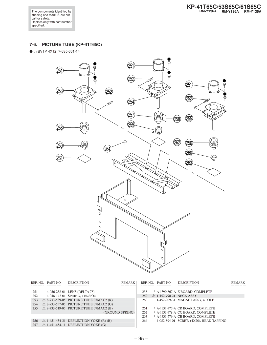 Sony service manual 263, Picture Tube KP-41T65C 