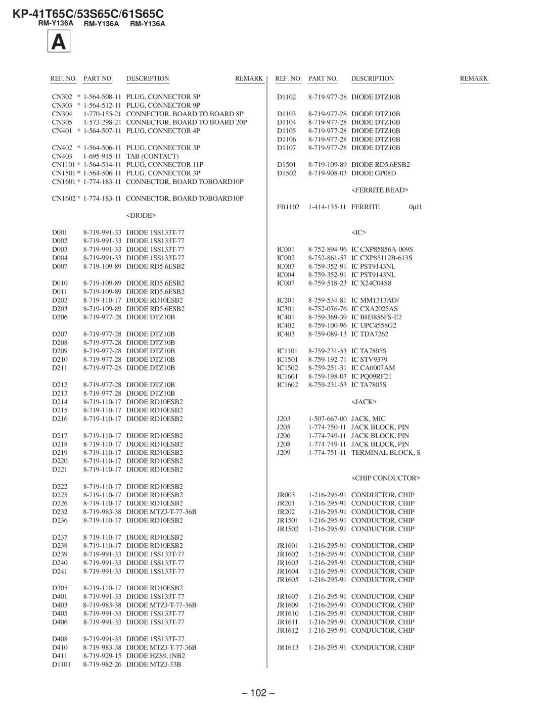 Sony KP-41T65C service manual 102 