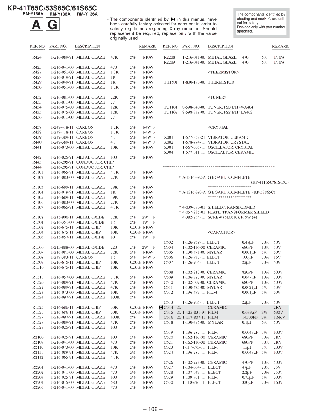 Sony KP-41T65C service manual 106 