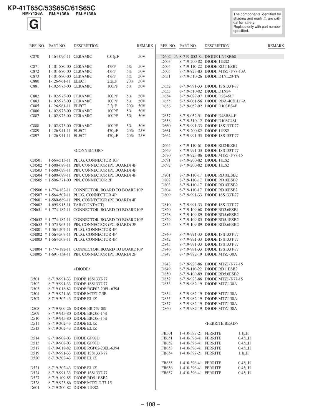 Sony KP-41T65C service manual 108 