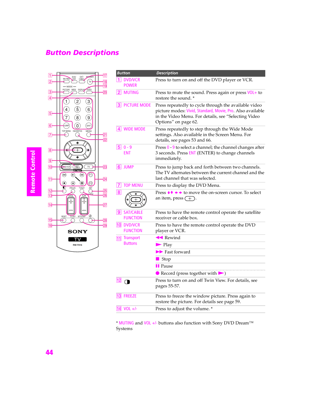 Sony KP-46WT520, KP-57WS520, KP-51WS520 manual Button Descriptions, Qa Transport, Buttons, Qd Freeze, Qf VOL + 