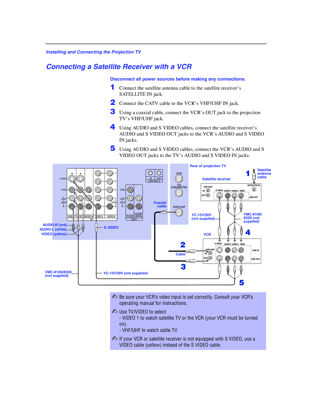 Sony KP-51WS500 manual Connecting a Satellite Receiver with a VCR 