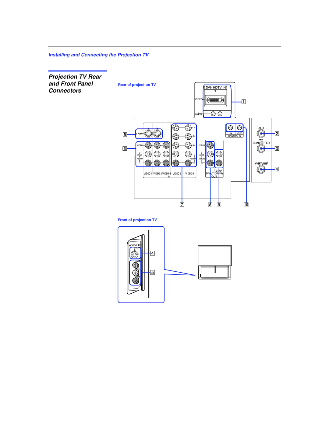 Sony KP-51WS500 manual Projection TV Rear Front Panel Connectors 