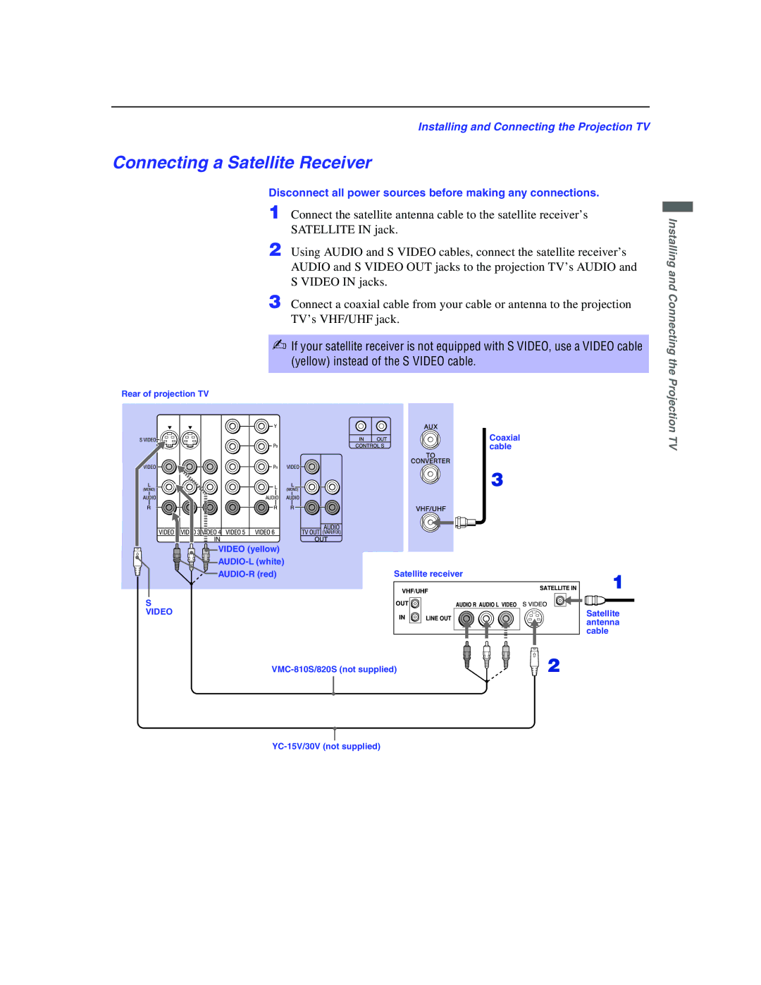 Sony KP-51WS500 manual Connecting a Satellite Receiver, Installing and Connecting 